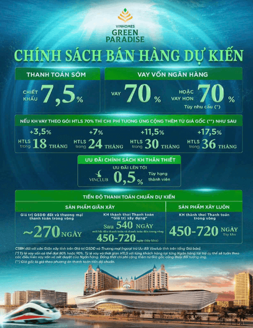 Chính sách bán hàng dự kiến phân khu The Haven Bay