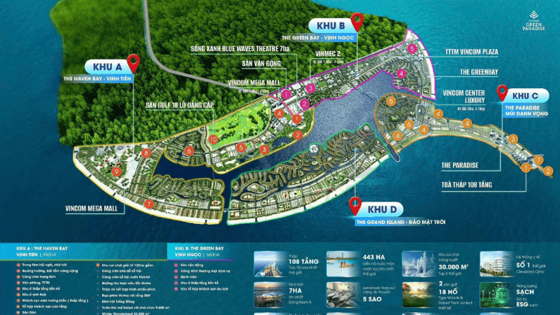 Hệ sinh thái tiện ích "All in one" tại Vinhomes Cần Giờ